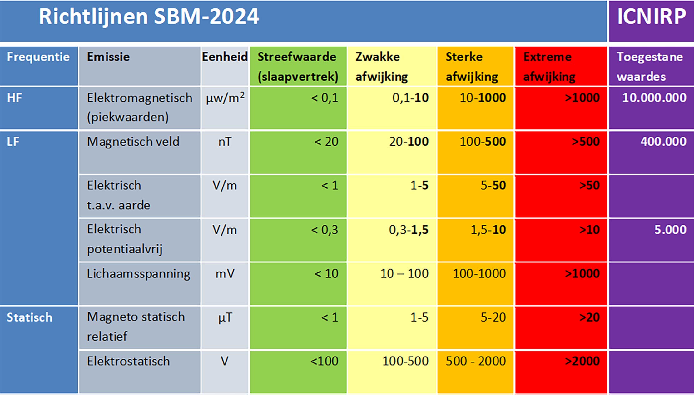 SBM-2024 richtlijnen